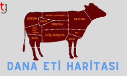 Dana haritası: Kurban etinin bölgelere göre kullanım rehberi