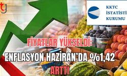 Fiyatlar Yükseldi: Enflasyon Haziran’da %1,42 Arttı