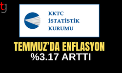 Temmuz’da Enflasyon %3.17 Arttı: Lokanta ve Oteller Şampiyon