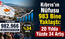 Kıbrıs’ın Nüfusu 983 Bine Yaklaştı: 20 Yılda Yüzde 34 Artış