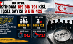 KKTC İstatistik Kurumu İşsizlik Oranını Açıkladı