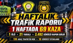 Bir Haftada 2 Bin 492 Sürücüye Yasal İşlem