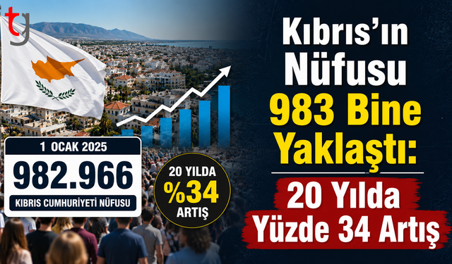 Kıbrıs’ın Nüfusu 983 Bine Yaklaştı: 20 Yılda Yüzde 34 Artış