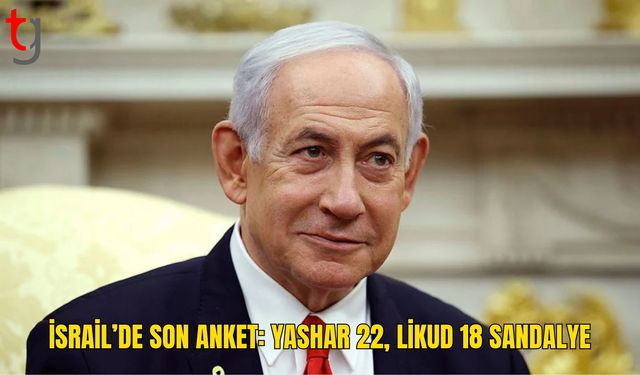 İsrail’de son ankette Yashar 22, Likud 18 sandalye