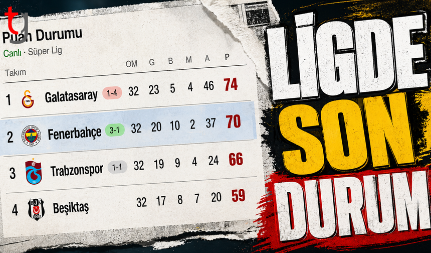 Ligde son durum ! Bir ihtimal daha var o da...