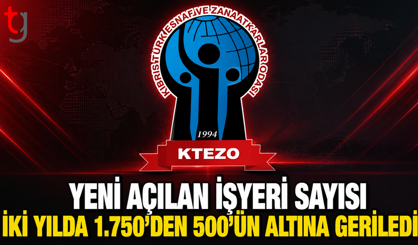 KTEZO: Yeni Açılan İşyeri Sayısı İki Yılda 1.750’den 500’ün Altına Geriledi