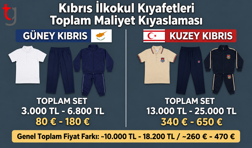 Kıbrıs'ta Okul Kıyafeti Çilesi: Kuzey, Güney'den Neden Pahalı?