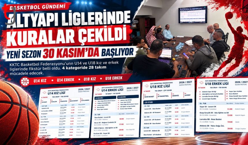 KKTC BASKETBOL ALTYAPI LİGLERİNDE YENİ SEZON HEYECANI: İLK MAÇLAR 30 KASIM’DA