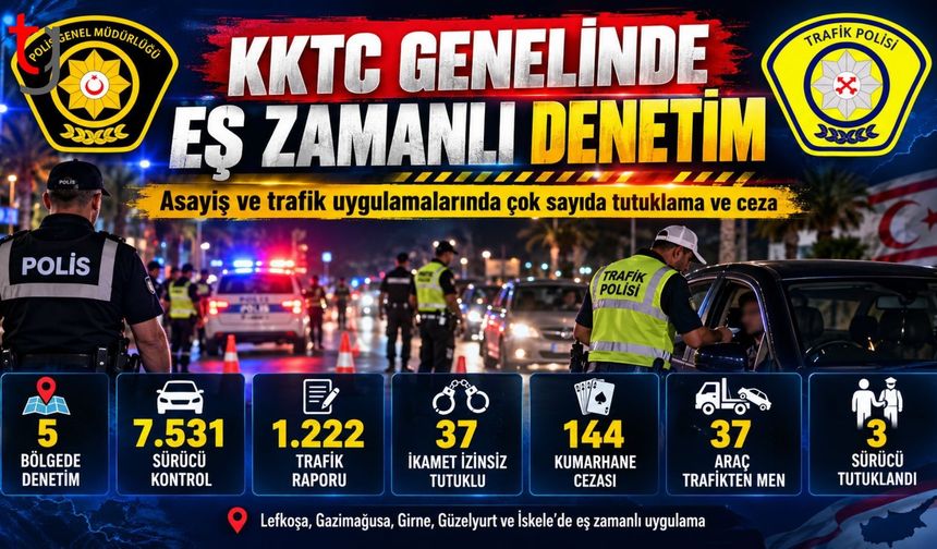 Ülke Genelinde Eş Zamanlı Asayiş ve Trafik Denetimi: 37 Kişi Tutuklandı, 1.222 Sürücü Rapor Edildi