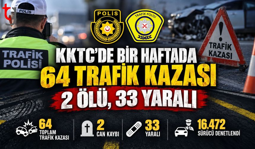 KKTC’de Bir Haftada 64 Trafik Kazası: 2 Can Kaybı, 33 Yaralı