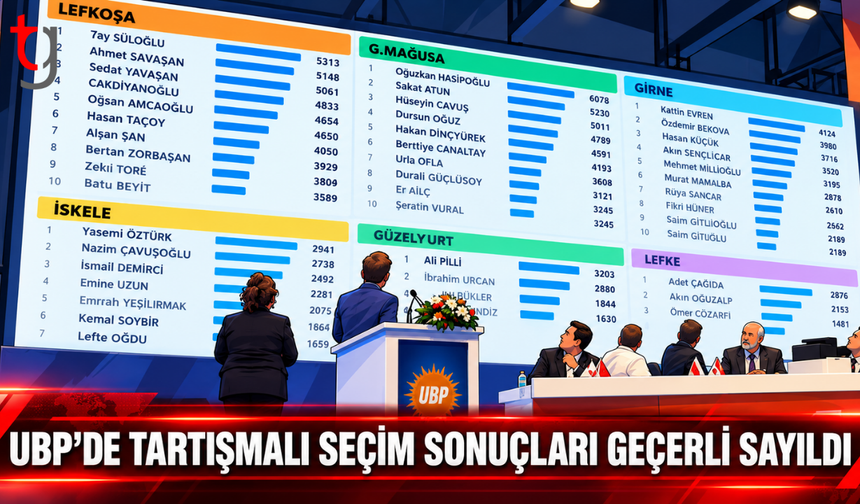 UBP’DE TARTIŞMALI SEÇİM SONUÇLARI GEÇERLİ SAYILDI
