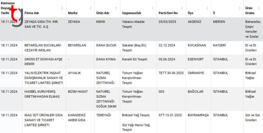 Ekran Goruntusu 20241119 085701Png N Sb7Eh Yvk Clyyl1 Ax Q2 A