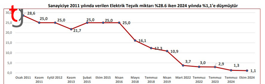 Elektrik Basin Aciklamasi 08.11.24