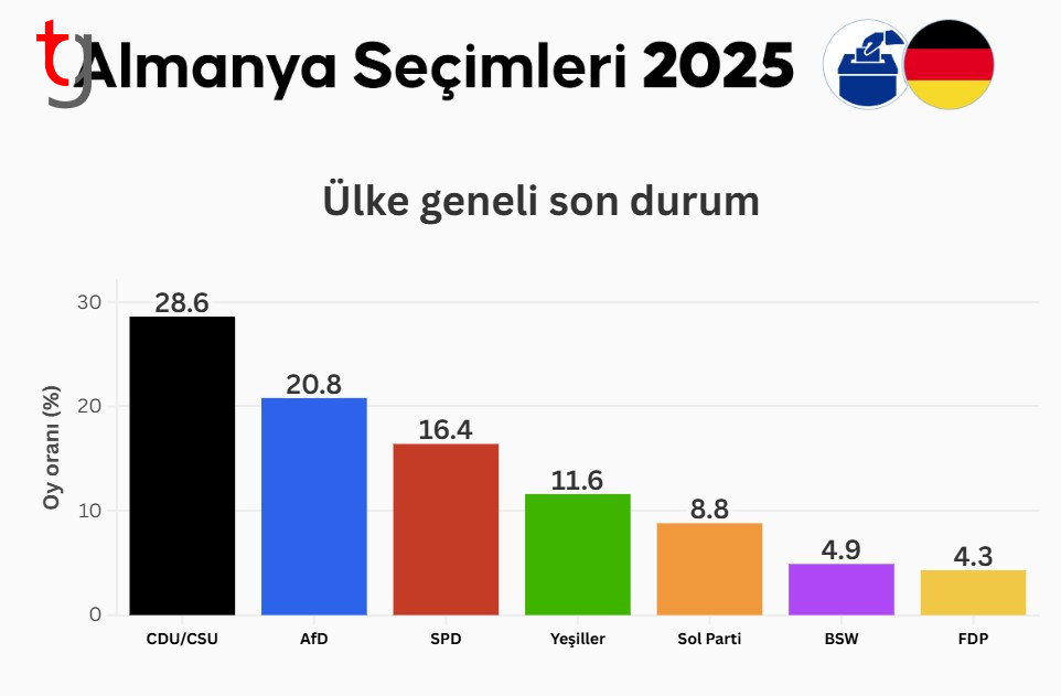 Ekran Görüntüsü 2025 02 25 223819