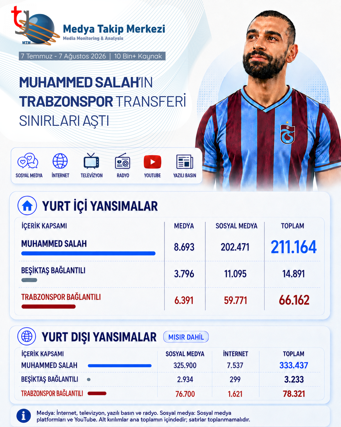 Tablo Muhammed Salah’ın Trabzonspor Transferi Sınırları Aştı (1)