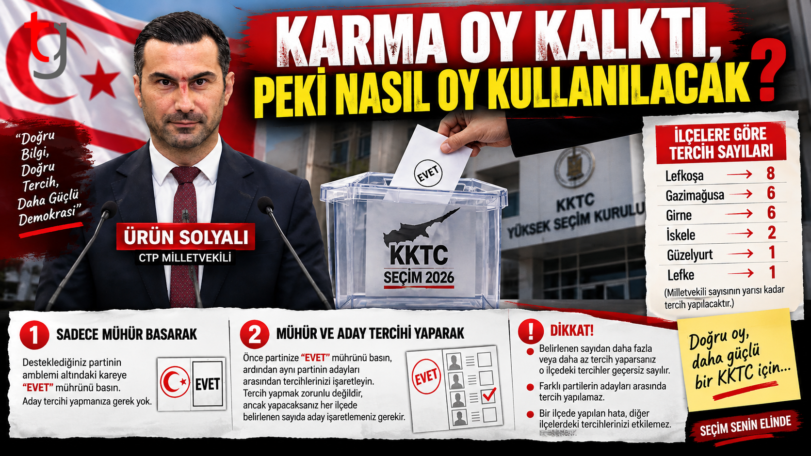 YENİ SEÇİM SİSTEMİNDE NASIL OY KULLANILACAK?